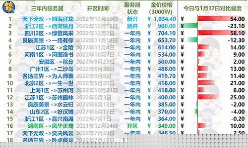 梦幻西游最近金价大涨_梦幻2021金价