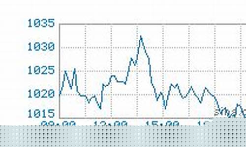 08年钯金价格多少一克_2008年钯金价格