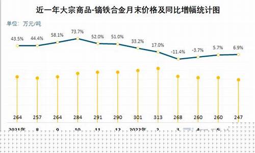 铁合金涨价_2022铁合金价格展望