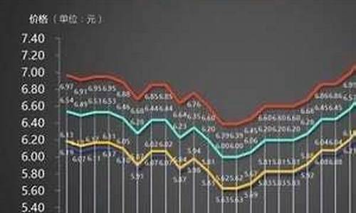 这个月份的油价是多少_本月油价什么时候调整