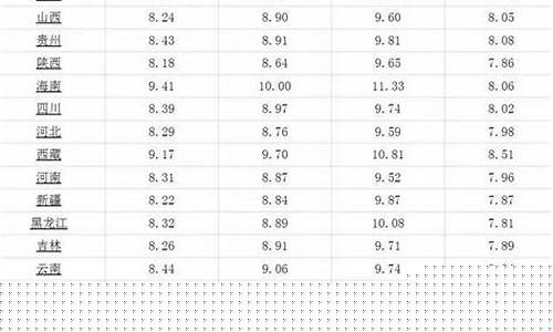 合肥今天95号油价多少钱_合肥今天95号油价多少钱一升