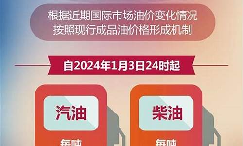 兰州今日油价92汽油下调了吗_92兰州今天油价