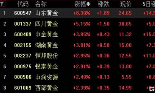 国际金价涨到386美元_国际金价涨了