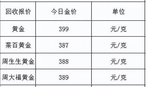 金价银行回收价格_金价价格银行回收价