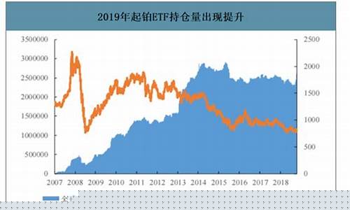 2019铂金价格官方_铂金价格2016