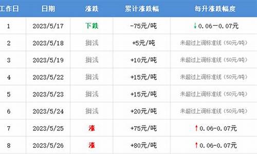油价计算规则_油价计价周期多久合理