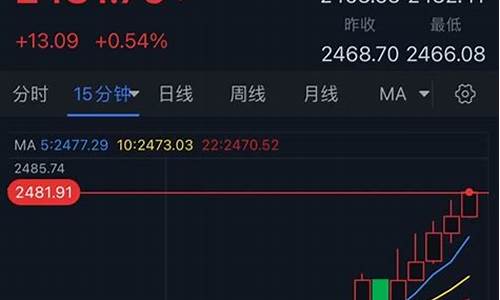 历史金价查询表_历史新高金价走势