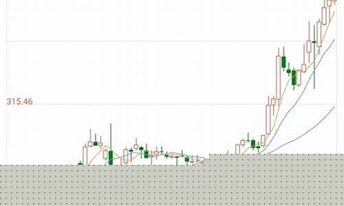 福州典当金价行情最新价格_福州哪里有典当黄金首饰