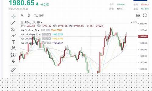 11月份黄金价格多少_11月金价有没有降低