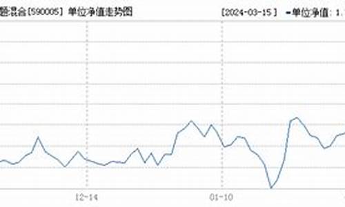 590010基金好吗_590005基金价值