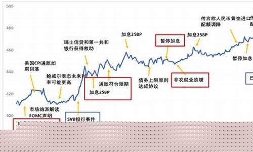 2016年底金价_2016年金价大涨25