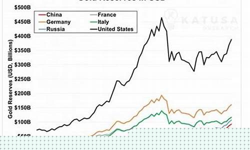 英国金价和中国金价_英国黄金交易