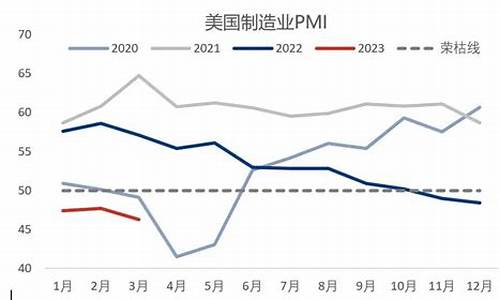 油价五一会涨吗_五一期间国际油价