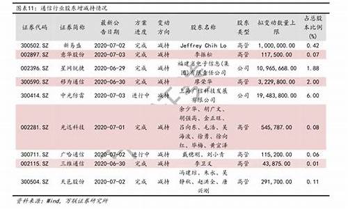 普洱油价历史查询_普洱今日柴油价格查询