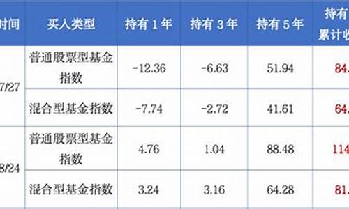 金价买涨不买跌_不要太在意金价涨跌