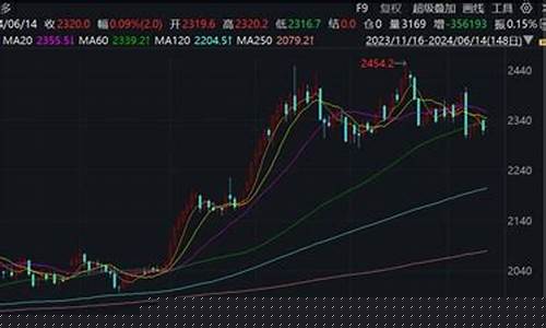 金价有没有大跌过_金价有没有可能下跌