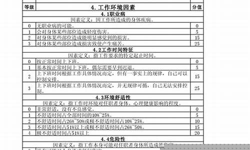宿舍资金价值评估表_宿舍租金评估实验报告