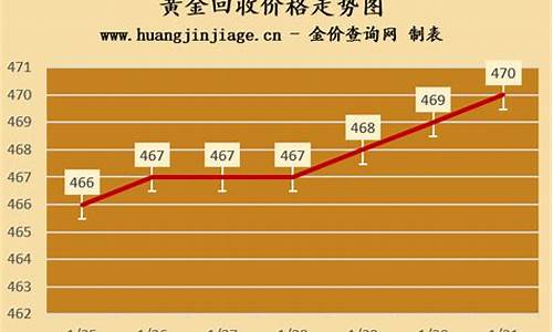深圳今天回收黄金价多少一克_今天深圳回收金价