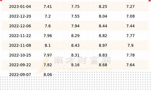 江苏批量回收导热油价格表_江苏批量回收导热油价格