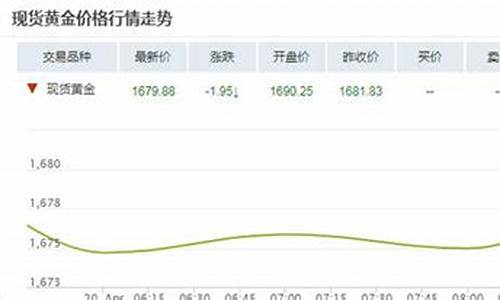 金价还能回到200多吗_金价还能回落吗