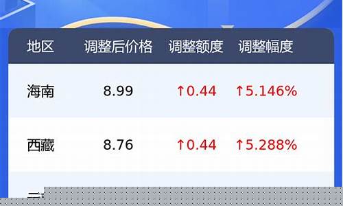 今天油价92号昆明_今天昆明油价多少