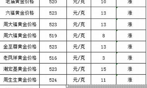 现在金价回收2021年1月_2020金价回收每月