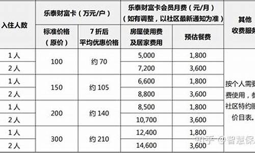 泰康基金净值查询_泰康人寿基金价格