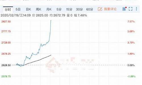 钯金价格大涨原因_钯金价格涨的原因