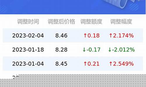 深圳和山西油价对比_油价 深圳
