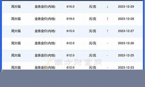 怎么关注每天实时金价_如何实时关注金价