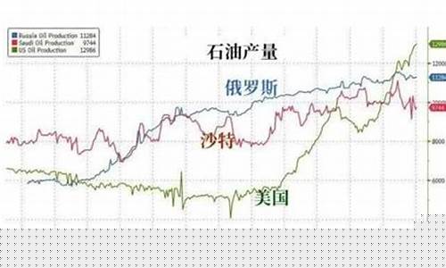 油价暴跌对化工的影响_油价暴跌利好化工