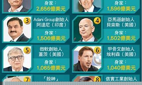 印度油价飙升创新高_印度油价富豪排名