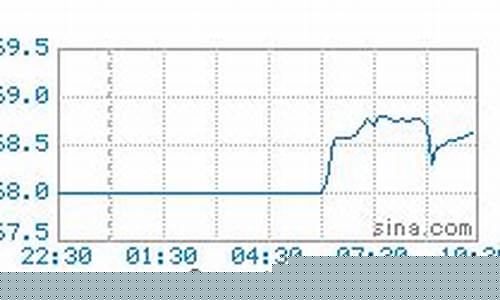 乌鲁木齐今天最新油价表_乌鲁木齐今天最新油价表查询