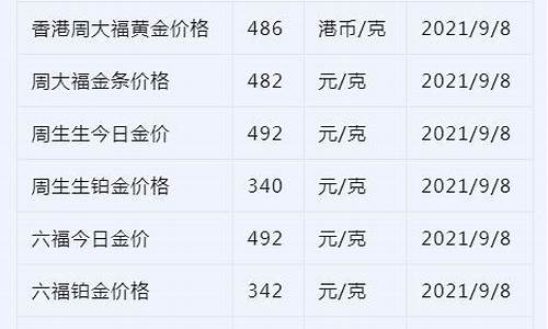3.10金价_30号金价实时查询