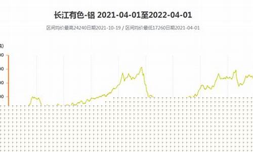 铝合金涨价还是跌价_铝合金价格涨还是跌了