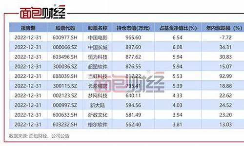 金鹰红利基金价值_金鹰红利基金价值多少钱
