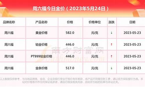 周六福金价今日价格_周六福金价9999