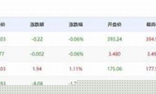 这几天金价会不会涨价呢_这几天金价会不会涨价