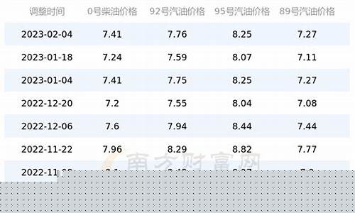 17号的油价_17号油价为多少钱