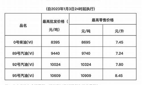 海南油价段子搞笑_海南油价贵