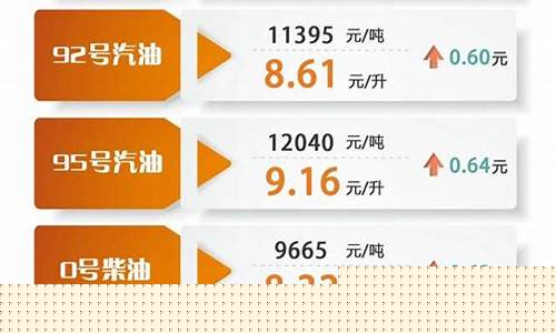 明天油价95汽油价格昆明_昆明今天95号汽油多少一升