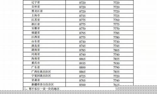 西宁今天起油价格_西宁今天起油价格是多少