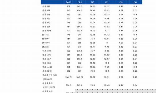 今年柴油历史油价_今年柴油价格走势