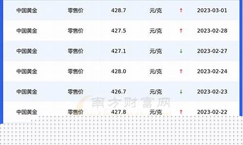 品牌金价如何查询价格_品牌金价如何查询