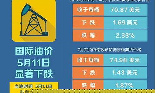 国际油价下跌到个位_国际油价跌过了什么线