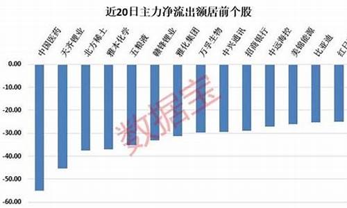 现在的石油价是多少钱一斤_现在的石油价格是多少钱一升?