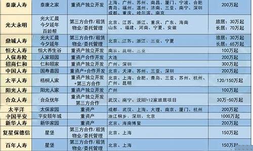 西安中档养老金价格表查询_西安养老保险分几档