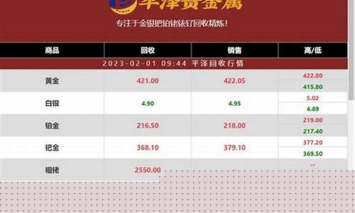 湖北铱金价格走势最新行情_湖北铱金价格走势最新