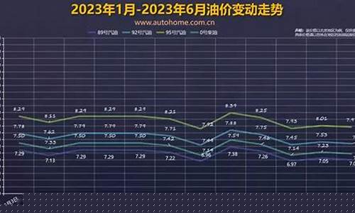 油价归发改委管控吗今天_发改委调控油价