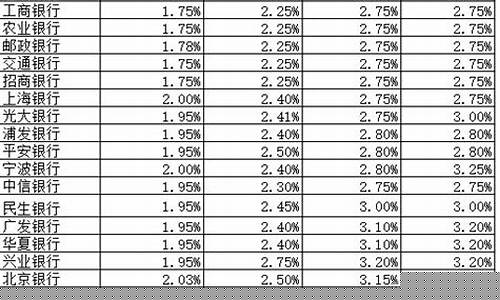 2016年银行金价_2016年金价多少